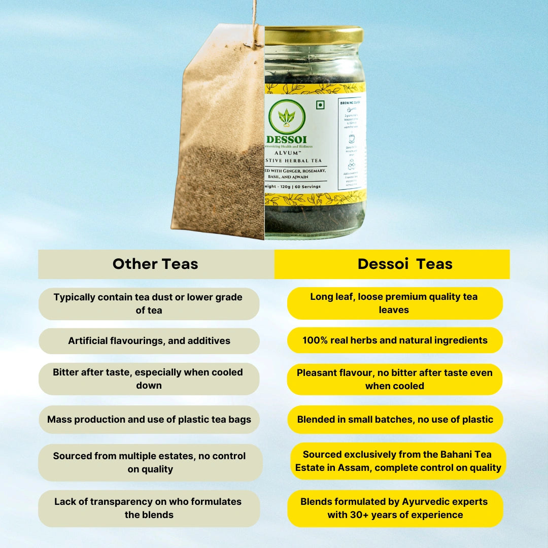 Total Wellness Collection | Set of 5 Tea Blends | Herbal Teas for Relaxation, Immunity, Cardiac Care, Detox and Gut Health